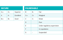 Ratings Table Edit